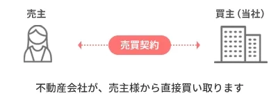 C[W}